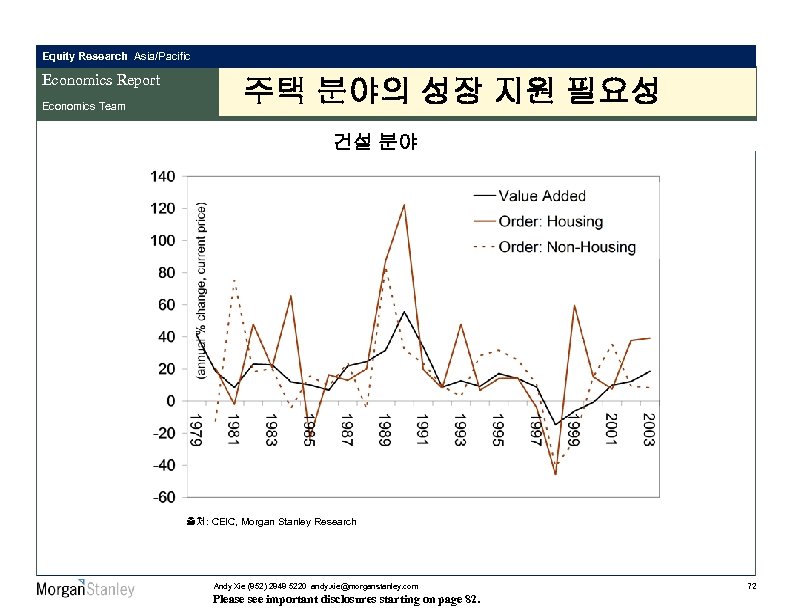 Equity Research Asia/Pacific Economics Report Economics Team 주택 분야의 성장 지원 필요성 건설 분야