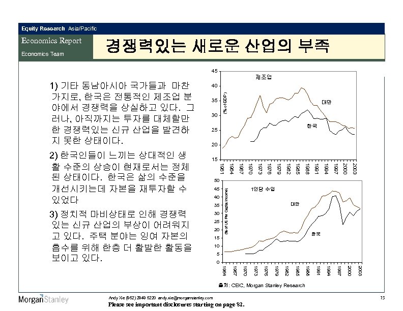 Equity Research Asia/Pacific Economics Report Economics Team 경쟁력있는 새로운 산업의 부족 45 제조업 (%