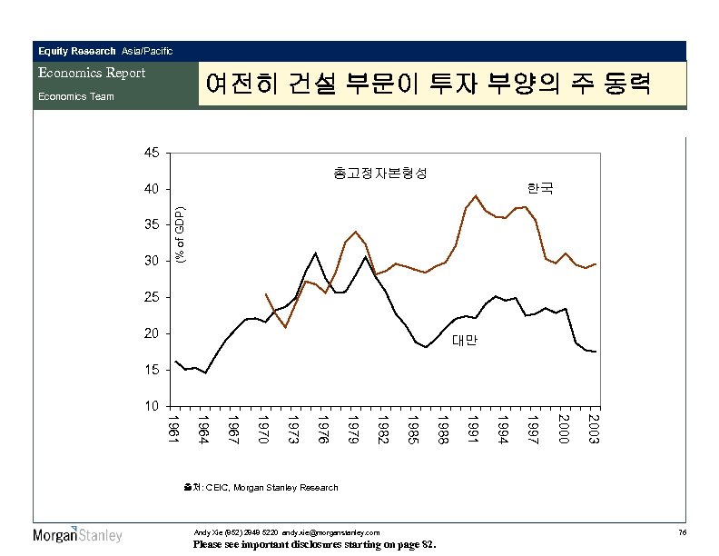 Equity Research Asia/Pacific Economics Report 여전히 건설 부문이 투자 부양의 주 동력 Economics Team