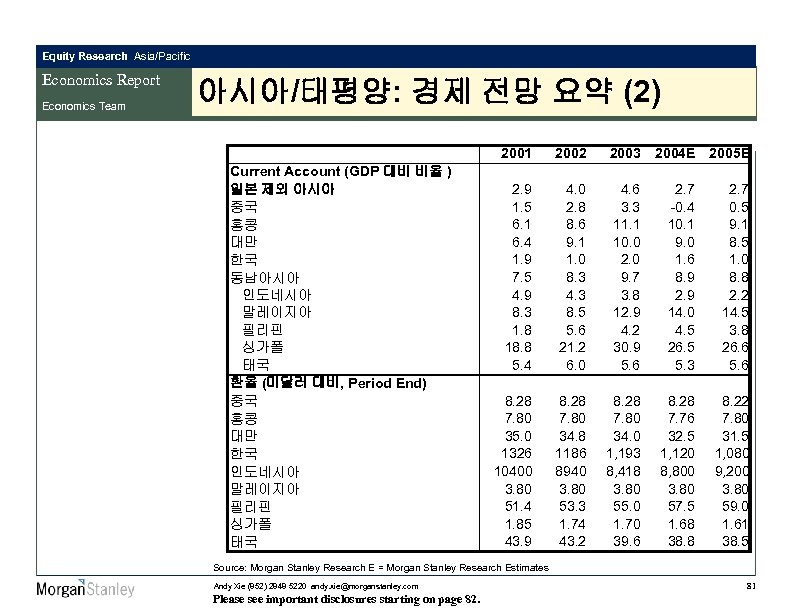 Equity Research Asia/Pacific Economics Report Economics Team 아시아/태평양: 경제 전망 요약 (2) 2001 Current