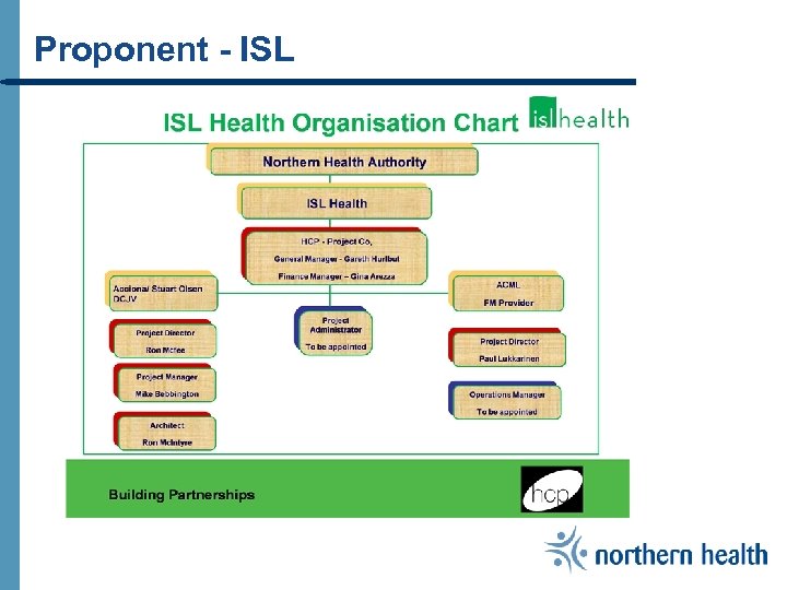 Proponent - ISL 