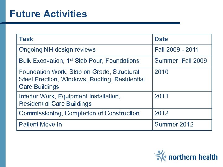 Future Activities Task Date Ongoing NH design reviews Fall 2009 - 2011 Bulk Excavation,