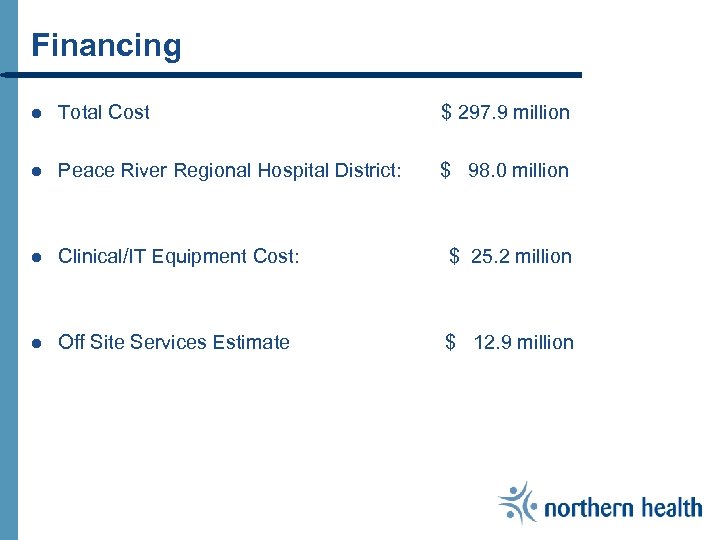 Financing l Total Cost $ 297. 9 million l Peace River Regional Hospital District: