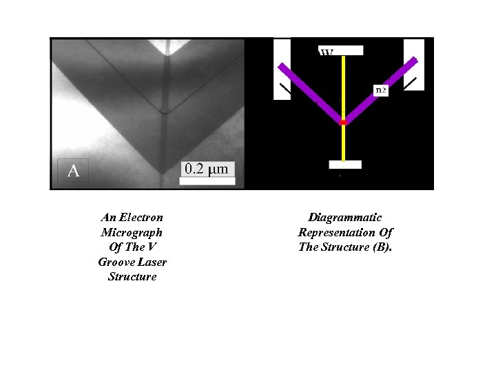 An Electron Micrograph Of The V Groove Laser Structure Diagrammatic Representation Of The Structure