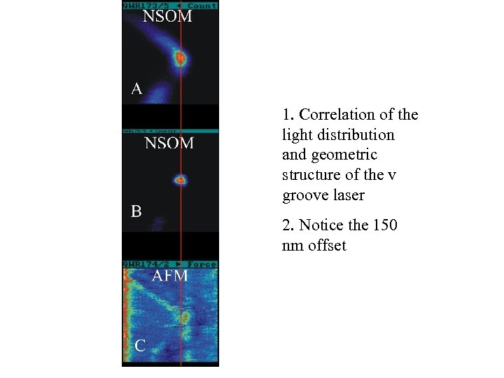 1. Correlation of the light distribution and geometric structure of the v groove laser