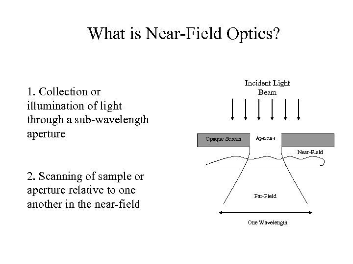 What is Near-Field Optics? 1. Collection or illumination of light through a sub-wavelength aperture