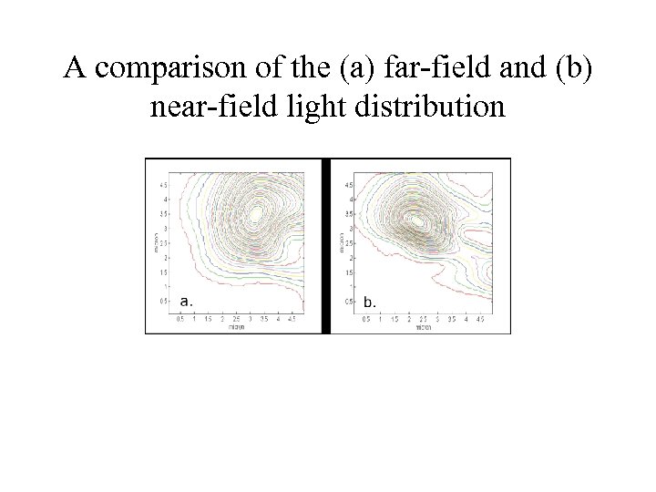 A comparison of the (a) far-field and (b) near-field light distribution 