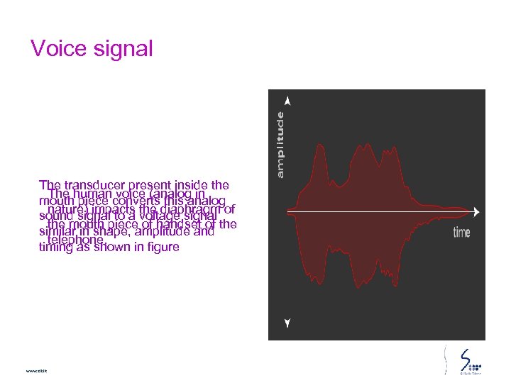 Voice signal The transducer present inside the The human voice (analog in mouth piece