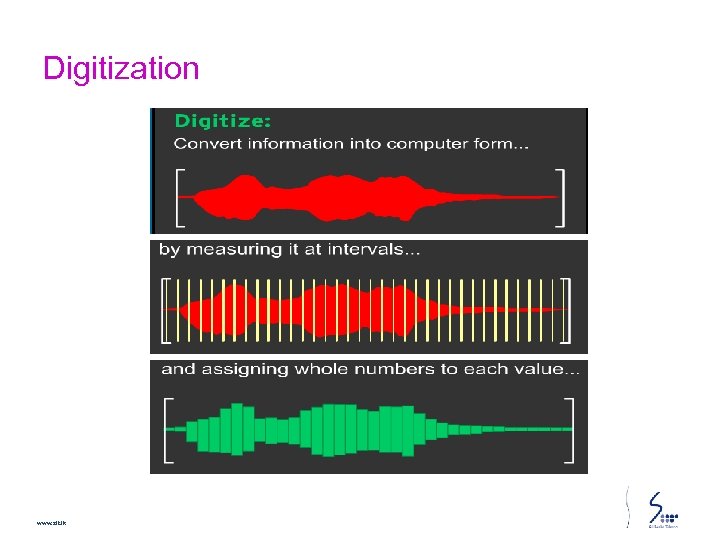 Digitization www. slt. lk 