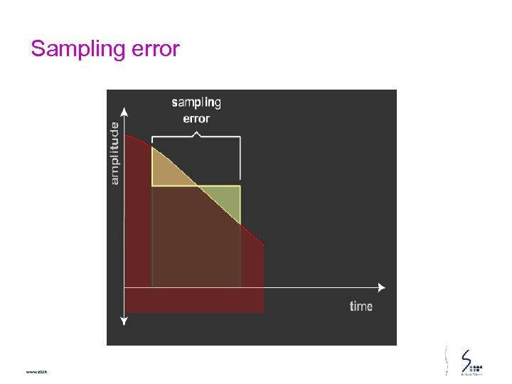 Sampling error www. slt. lk 