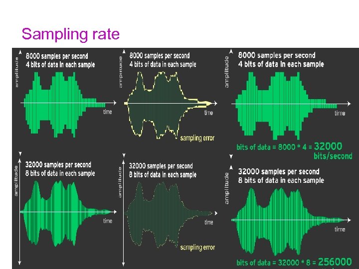 Sampling rate www. slt. lk 