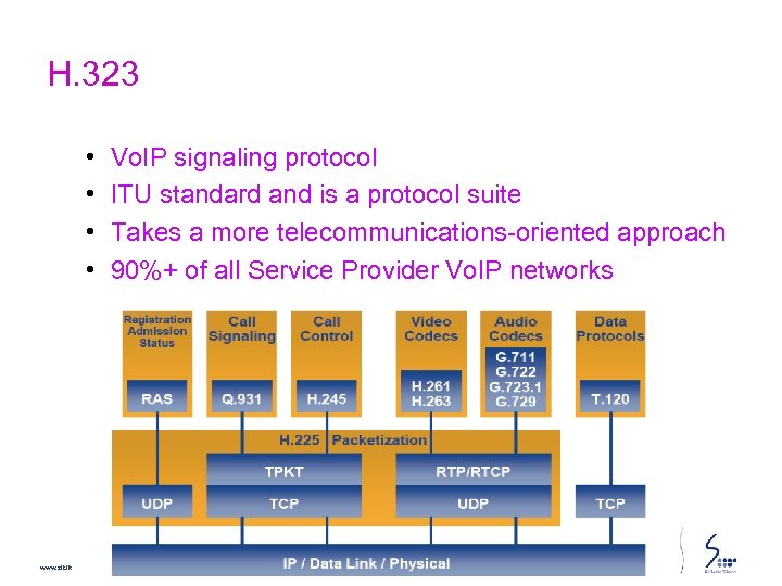 H. 323 • • www. slt. lk Vo. IP signaling protocol ITU standard and