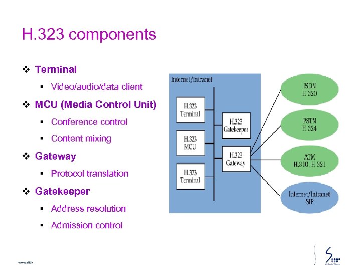 H. 323 components v Terminal § Video/audio/data client v MCU (Media Control Unit) §