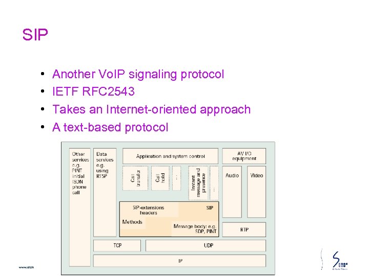 SIP • • www. slt. lk Another Vo. IP signaling protocol IETF RFC 2543