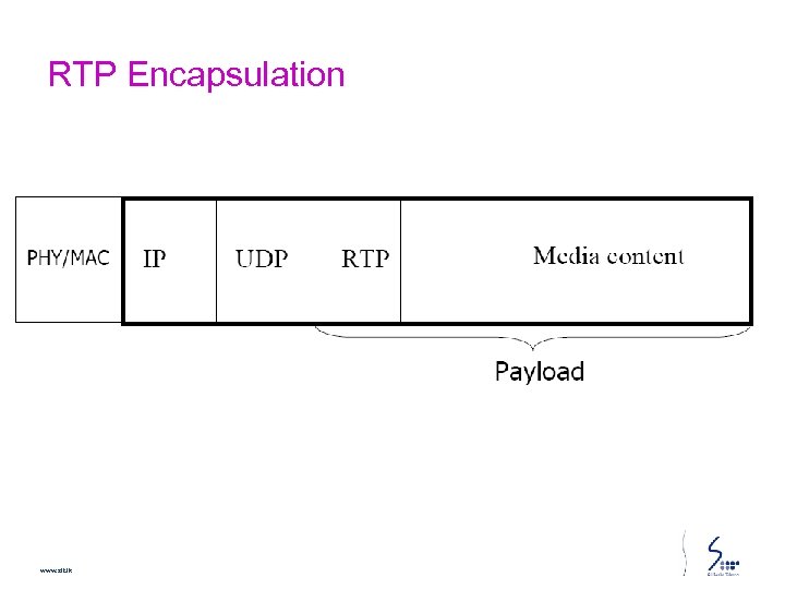 RTP Encapsulation www. slt. lk 