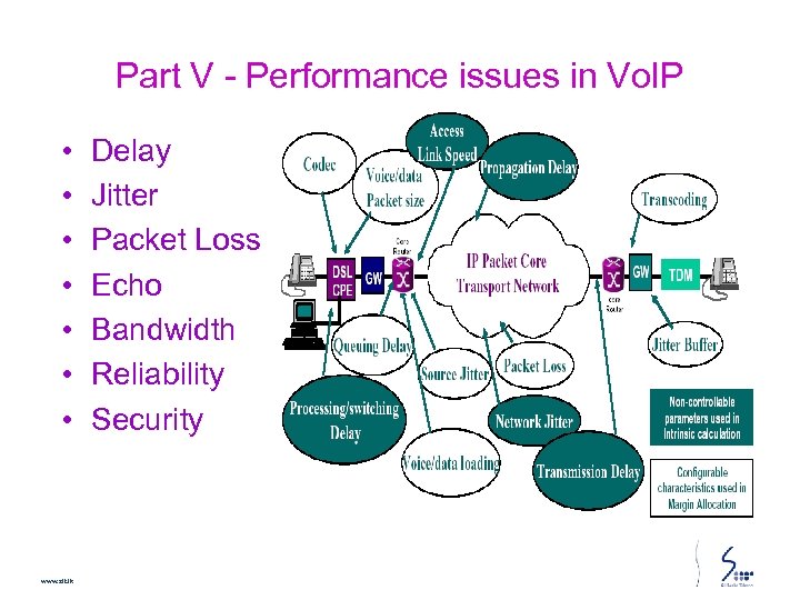 Part V - Performance issues in Vo. IP • • www. slt. lk Delay