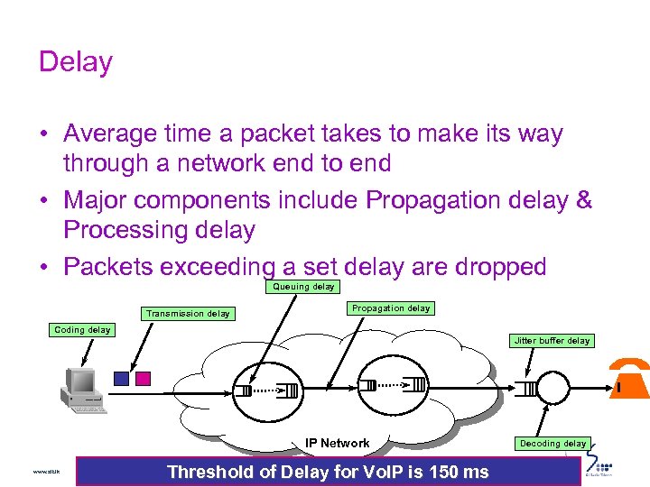 Delay • Average time a packet takes to make its way through a network
