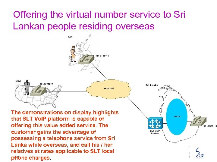 Offering the virtual number service to Sri Lankan people residing overseas The demonstrations on