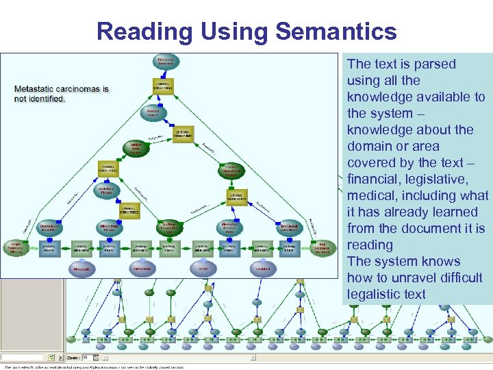 Reading Using Semantics The text is parsed using all the knowledge available to the