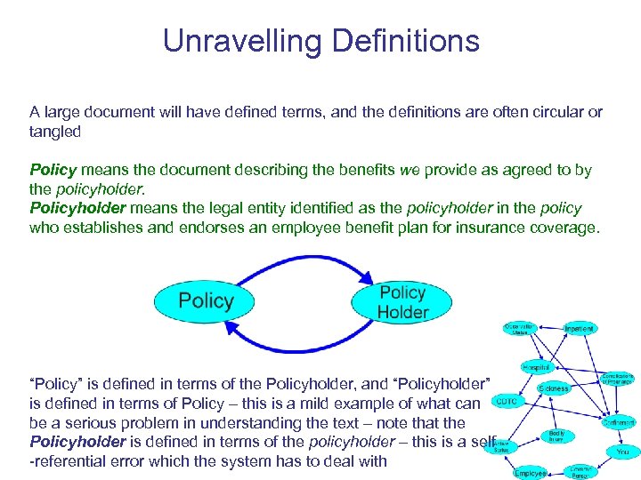 Unravelling Definitions A large document will have defined terms, and the definitions are often