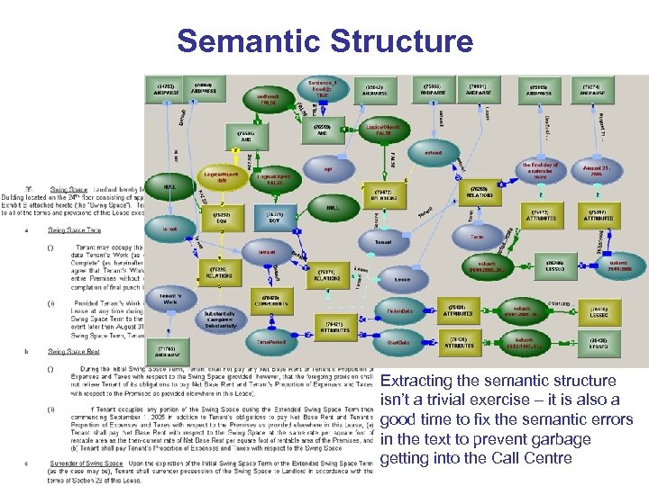 Semantic Structure Extracting the semantic structure isn’t a trivial exercise – it is also