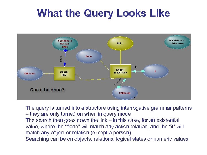 What the Query Looks Like The query is turned into a structure using interrogative