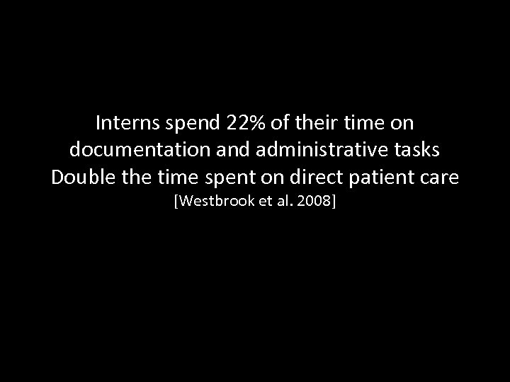 Interns spend 22% of their time on documentation and administrative tasks Double the time