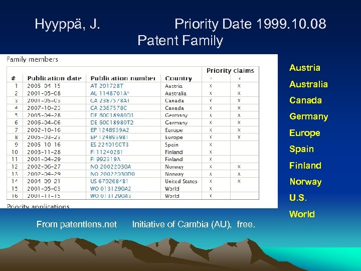 Hyyppä, J. Priority Date 1999. 10. 08 Patent Family Austria Australia Canada Germany Europe