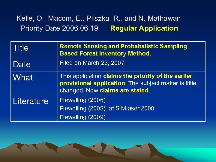 Kelle, O. , Macom, E. , Pliszka, R. , and N. Mathawan Priority Date