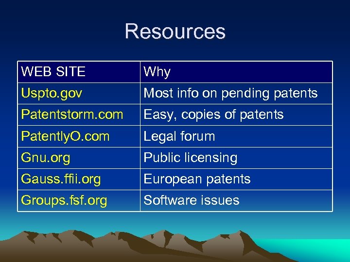 Resources WEB SITE Why Uspto. gov Most info on pending patents Patentstorm. com Easy,