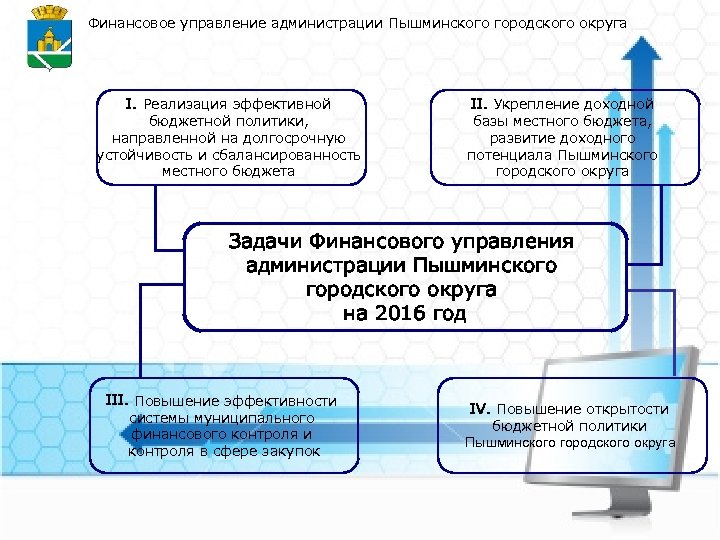 Финансовое управление администрации Пышминского городского округа I. Реализация эффективной бюджетной политики, направленной на долгосрочную
