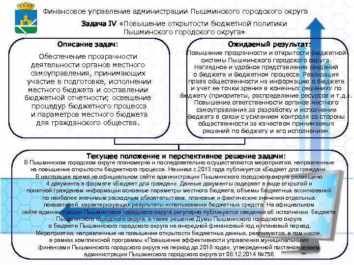 Финансовое управление администрации Пышминского городского округа Задача IV «Повышение открытости бюджетной политики Пышминского городского