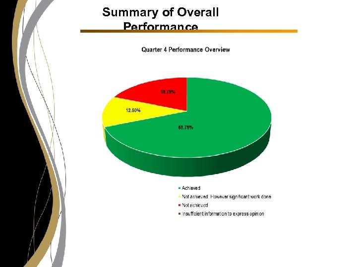 Summary of Overall Performance 