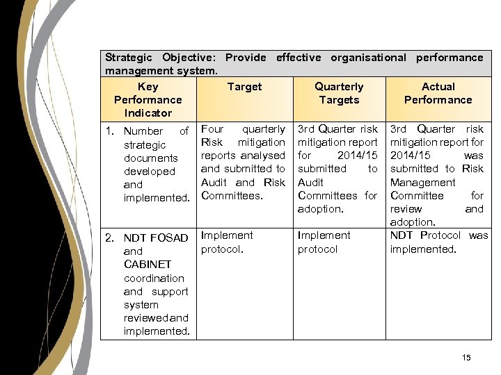 Strategic Objective: Provide effective organisational performance management system. Key Target Quarterly Actual Performance Targets