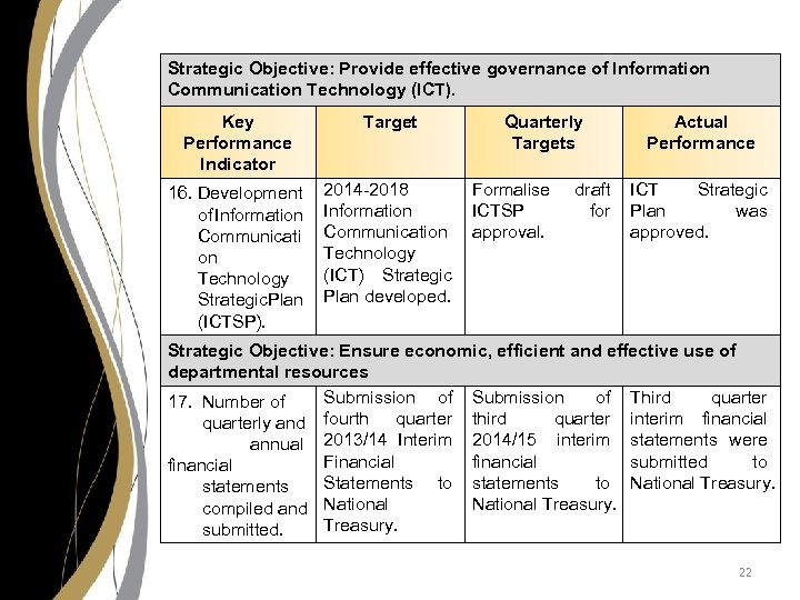 Strategic Objective: Provide effective governance of Information Communication Technology (ICT). Key Performance Indicator 16.