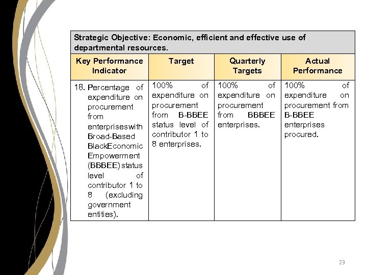 Strategic Objective: Economic, efficient and effective use of departmental resources. Key Performance Indicator Target