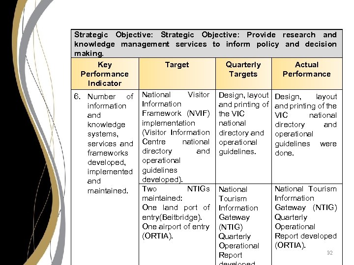 Strategic Objective: Provide research and knowledge management services to inform policy and decision making.