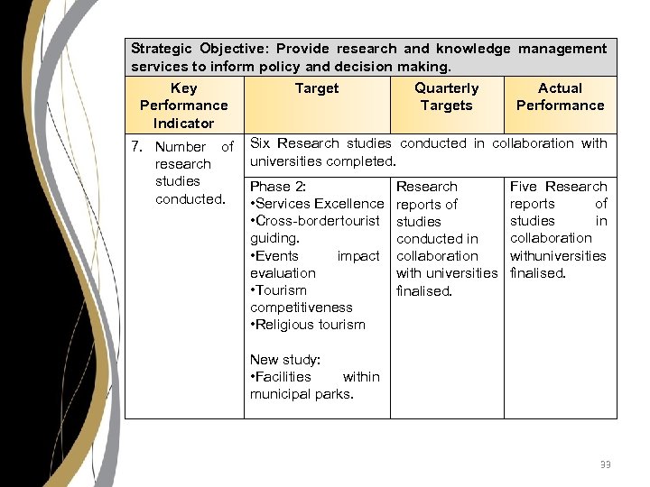 Strategic Objective: Provide research and knowledge management services to inform policy and decision making.