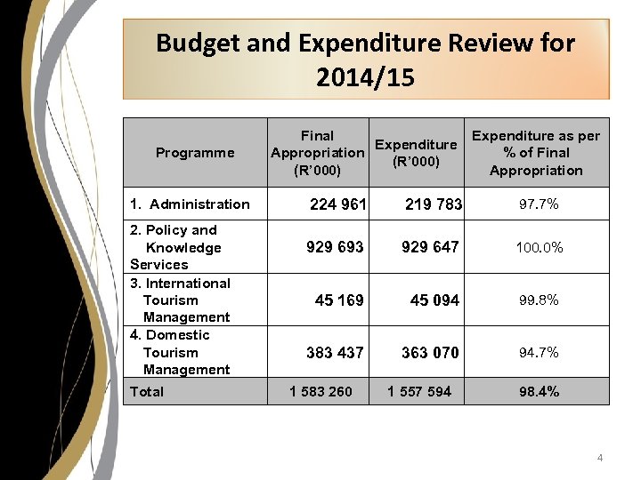 Budget and Expenditure Review for 2014/15 Programme 1. Administration 2. Policy and Knowledge Services