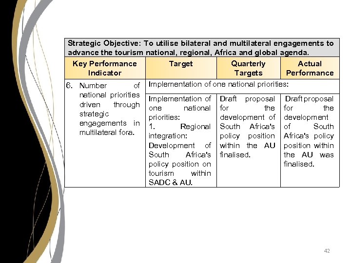 Strategic Objective: To utilise bilateral and multilateral engagements to advance the tourism national, regional,