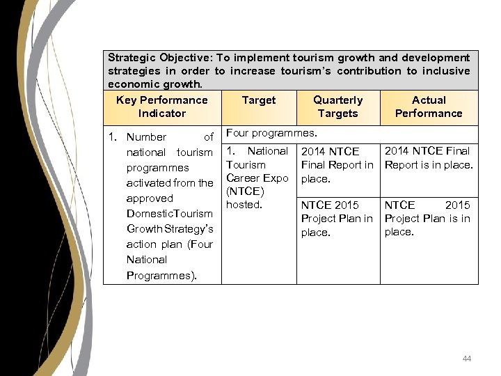 Strategic Objective: To implement tourism growth and development strategies in order to increase tourism’s
