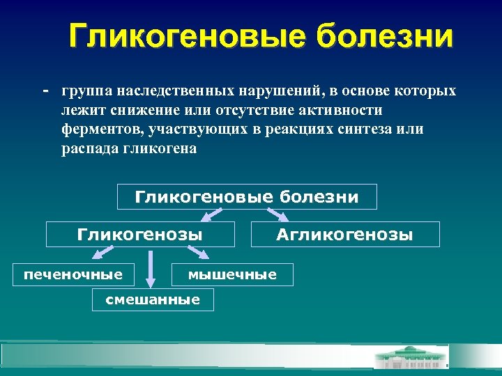 Гликогеновые болезни - группа наследственных нарушений, в основе которых лежит снижение или отсутствие активности