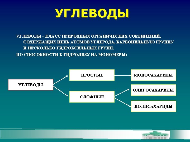 УГЛЕВОДЫ – КЛАСС ПРИРОДНЫХ ОРГАНИЧЕСКИХ СОЕДИНЕНИЙ, СОДЕРЖАЩИХ ЦЕПЬ АТОМОВ УГЛЕРОДА, КАРБОНИЛЬНУЮ ГРУППУ И НЕСКОЛЬКО