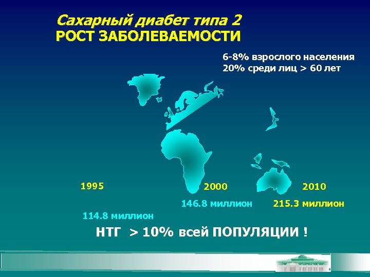 Сахарный диабет типа 2 РОСТ ЗАБОЛЕВАЕМОСТИ 6 -8% взрослого населения 20% среди лиц >