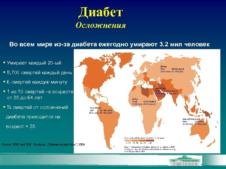 Диабет Осложнения Во всем мире из-за диабета ежегодно умирают 3. 2 мил человек Умирает