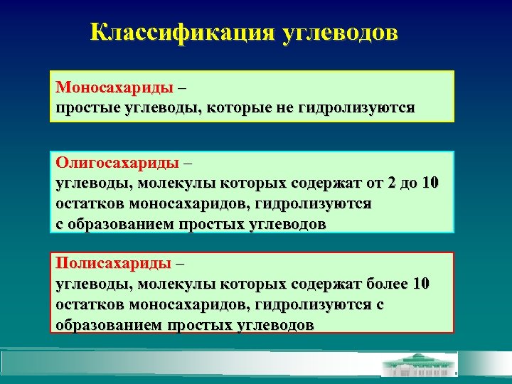 Классификация углеводов Моносахариды – простые углеводы, которые не гидролизуются Олигосахариды – углеводы, молекулы которых