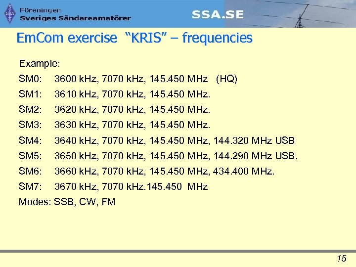 Em. Com exercise “KRIS” – frequencies Example: SM 0: 3600 k. Hz, 7070 k.