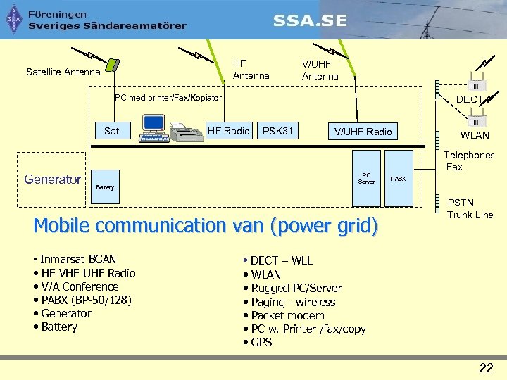 HF Antenna Satellite Antenna V/UHF Antenna PC med printer/Fax/Kopiator Sat Generator DECT HF Radio