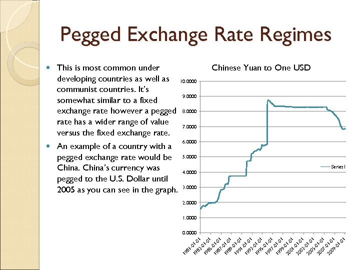 Pegged Exchange Rate Regimes An example of a country with a pegged exchange rate