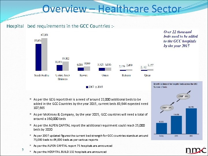 Overview – Healthcare Sector Hospital bed requirements in the GCC Countries : - §